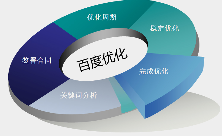 优化公司首页设计：吸引更多访客、提高参与度和推动业务增长 (优化公司首页怎么做)