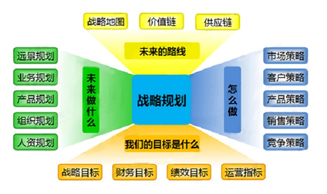 通过战略性企业推广，提升品牌知名度并推动业务增长 (战略型企业)