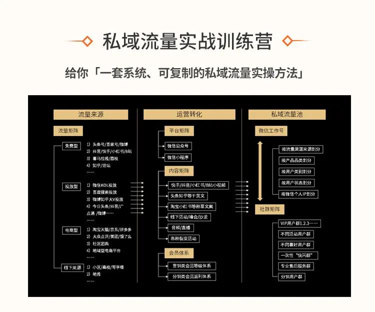 制作网站设计的终极秘诀