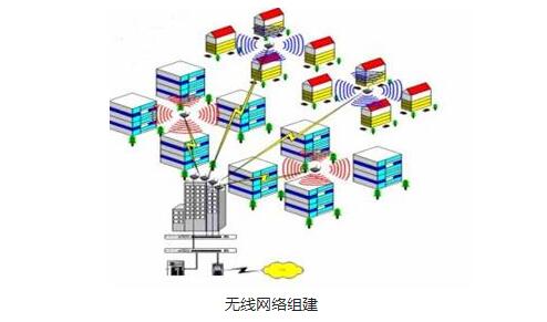 网络组建：从基础到高级的全面指南 (网络组建步骤)