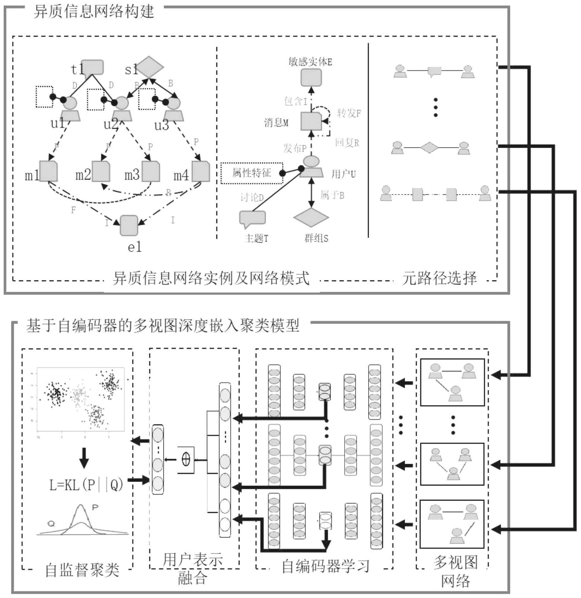 探索网络的