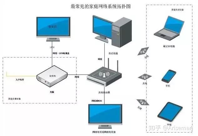 提升家庭网络安全意识