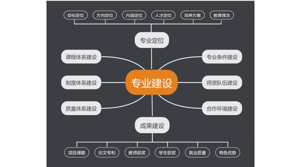 打造专业的在线形象：从我们广泛的网站模板集中选择，打造您的梦想网站