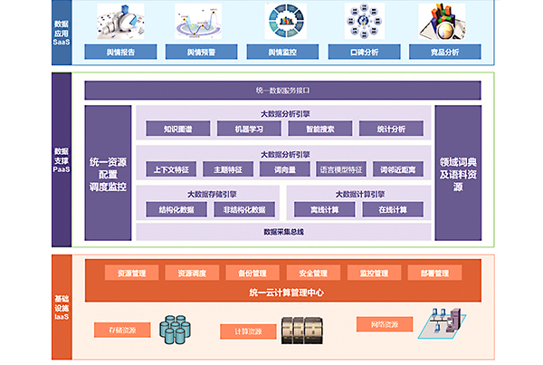 打造数据洞察神器：百度指数创建和使用全攻略 (打造数据洞察工具)