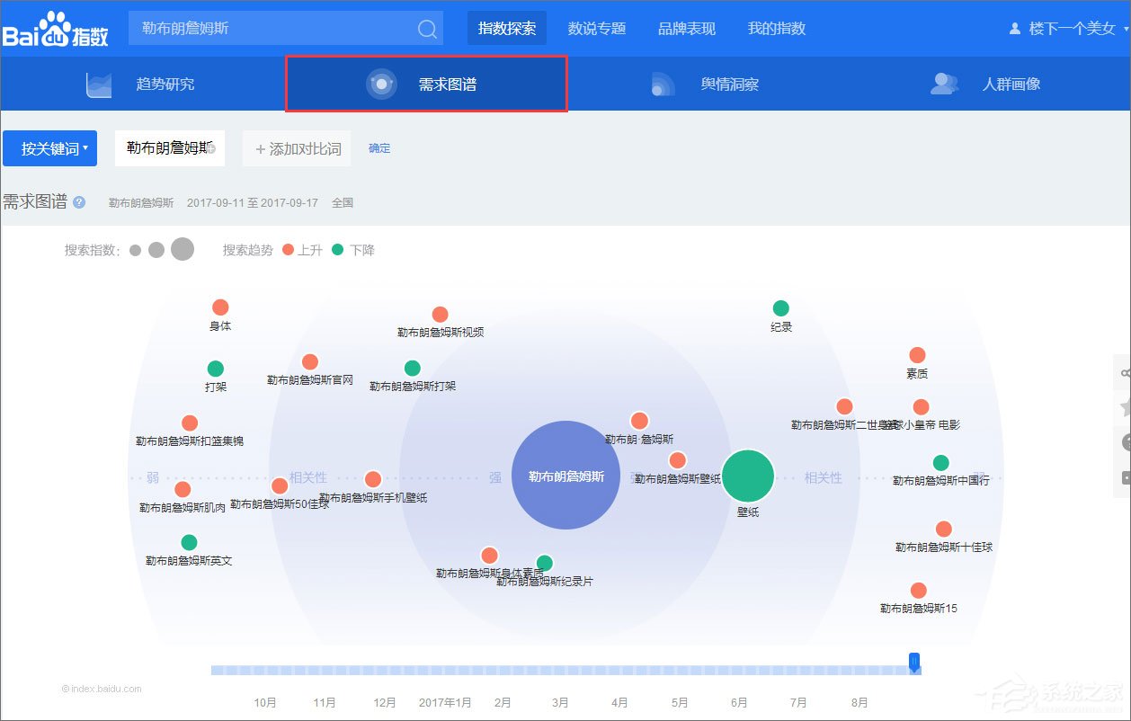 解锁百度指数和搜推宝的潜力，提升您的网站可见性和潜在客户数量 (百度指数功能)