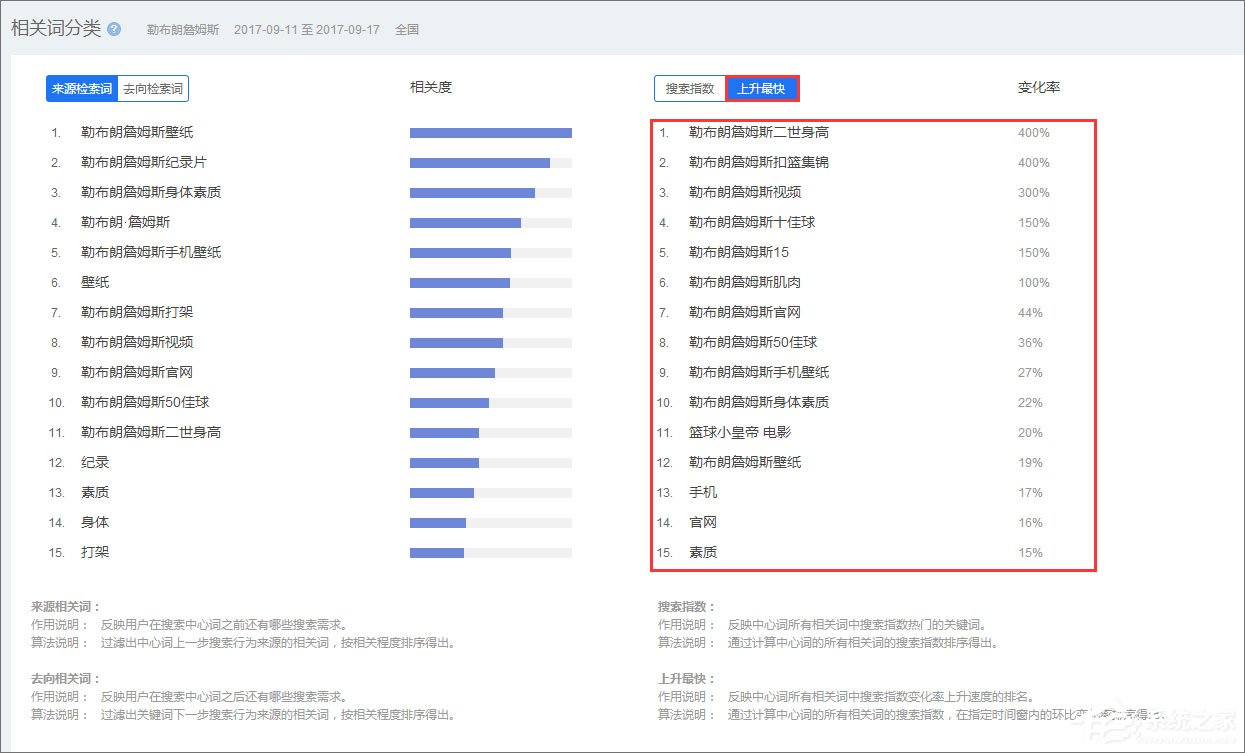 百度指数专业版入口