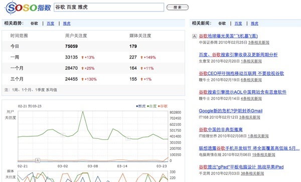 深入洞察流量趋势