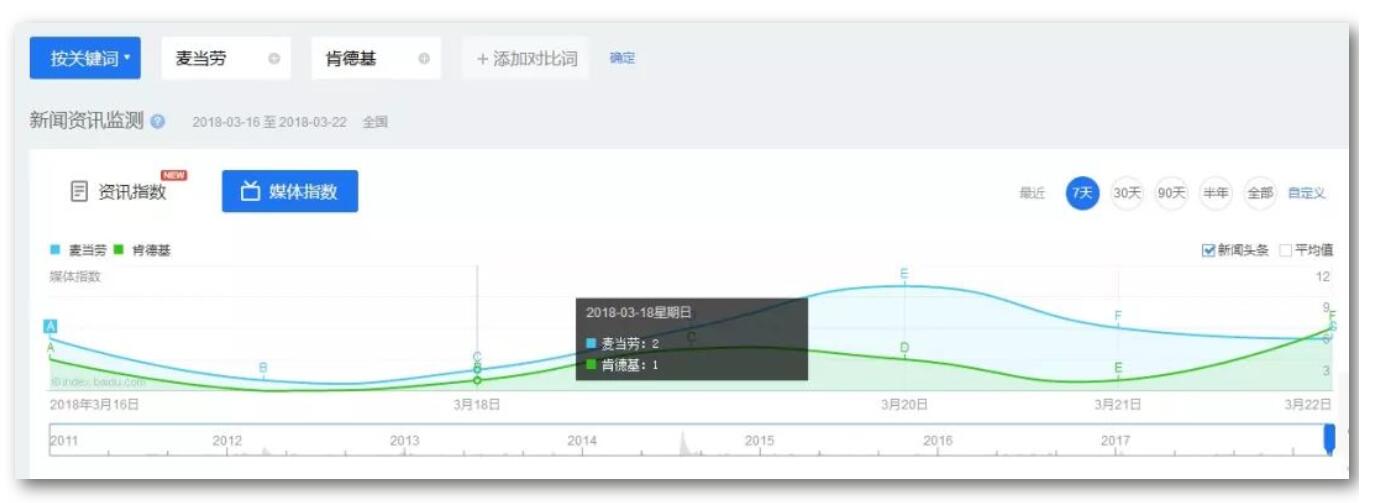 百度指数解码封腾：解读搜索大数据背后的商业洞察 (百度指数解码器怎么用)