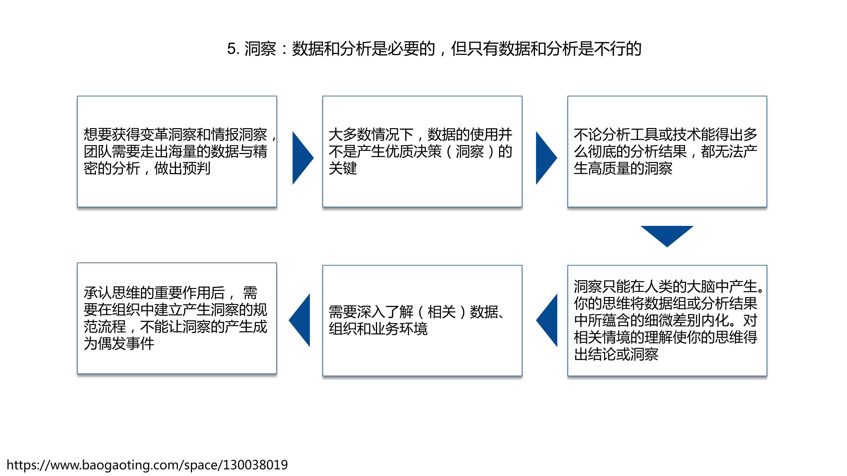 获取市场洞察力：利用淘宝指数了解消费者行为 (获取市场洞察的方法)