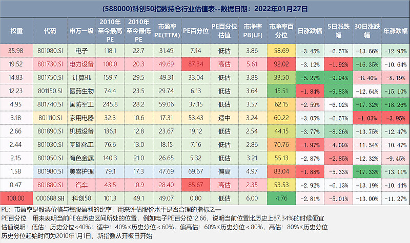 科创50指数购买指南：新手入门到进阶全攻略 (科创50指数包括哪些股票)