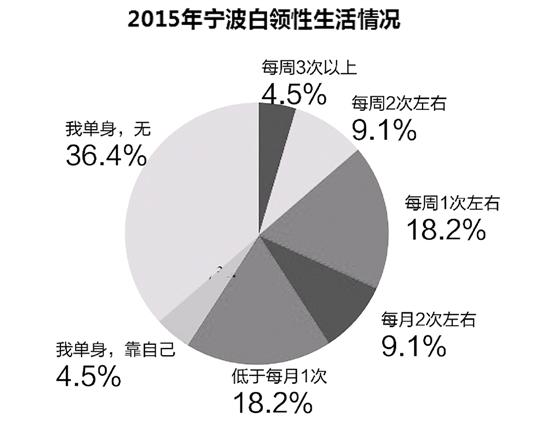 揭秘嘿咻指数：衡量性吸引力的终极指标 (嘿咻组合)