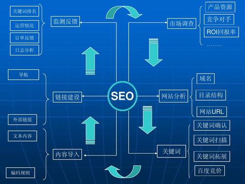 掌握 SEO 优化艺术：为您的在线业务创造持续的成功