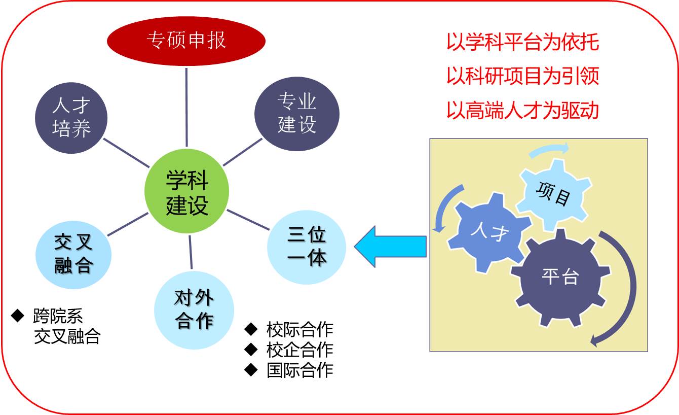 创建一个专业的网站，无需花费一分钱：免费网站构建页面 (怎么建立专业关系)