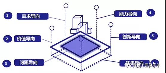 以数据为导向的营销优化：提升投资回报率 (以数据为导向是设计思维的一个重要表现)