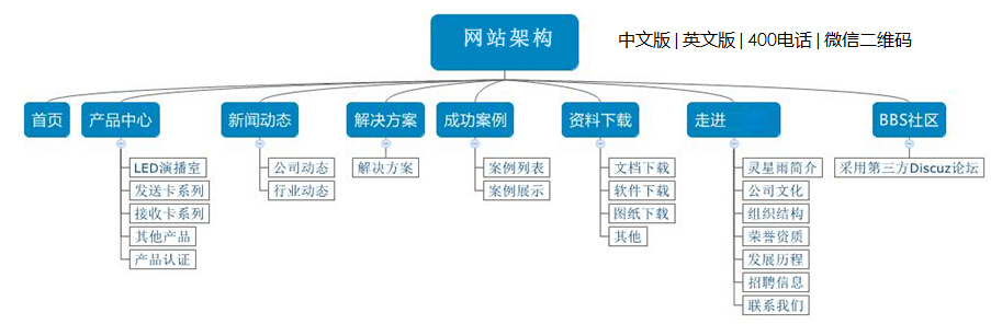 企业网站建设财务指南：预算编制、成本细分和优化 (企业网站建设流程)