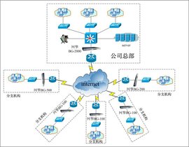 掌控网络流量的钥匙：强大的排名优化软件 (掌控网络流量什么意思)