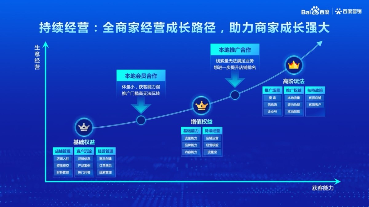 百度建站平台官网