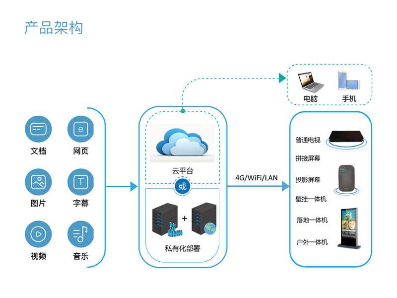 揭秘建立网站的年度成本：预算指南 (揭秘建立网站的目的)