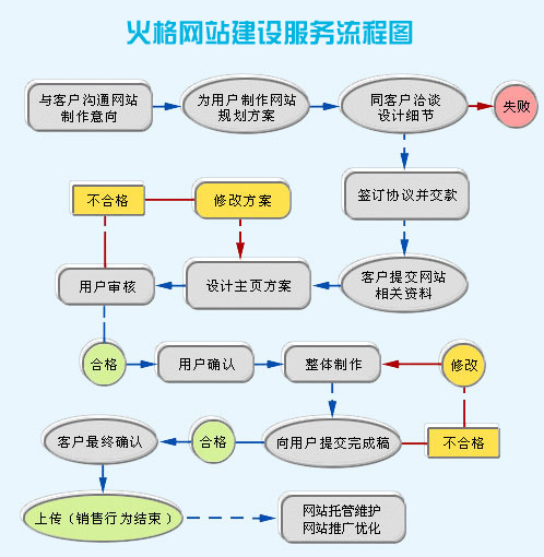 杭州网站建设指南：从设计到开发的全面流程 (杭州网站建设手机版)