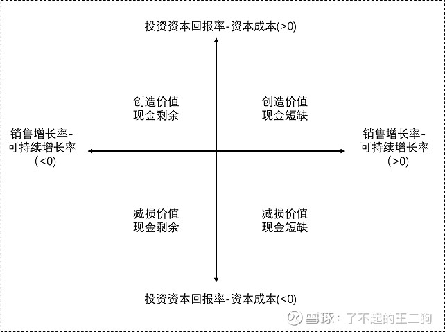 低成本高回报：利用免费网络推广渠道提升业务 (低成本高回报的成语)