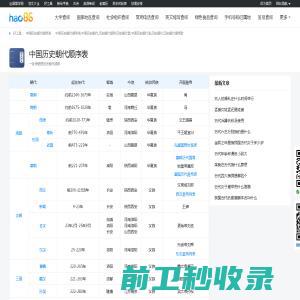 中国历史朝代顺序表