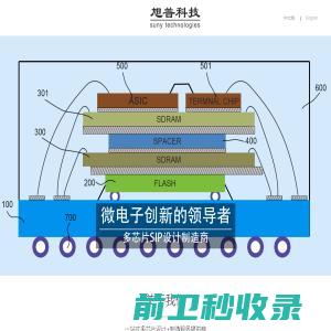 北京旭普科技