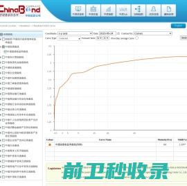 中国债券信息网