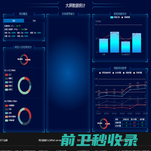 周口市铭华网络科技有限公司大屏数据统计演示